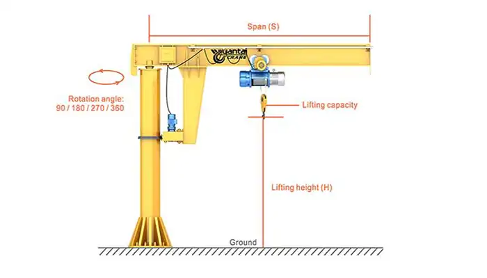 main specifcaiton of pillar jib crane that needed to get price 