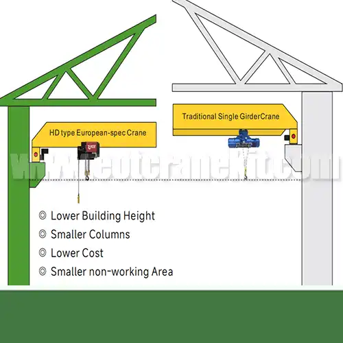 low-profile, low-headroom design  low-profile, low-headroom design