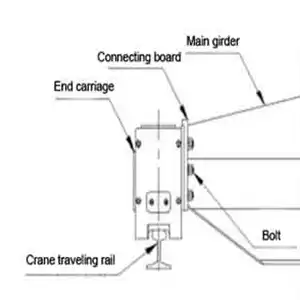 Main girder and end carriage connection drawing  Main girder and end carriage connection drawing