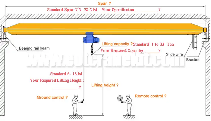 LD Series of Single girder overhead cranes specifications 