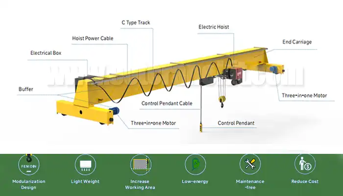 Main parts and components of HD series top running single girder bridge cranes Main parts and components of HD series top running single girder bridge cranes