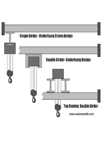 crane girder design will affect lifting height, underhung overhead crane vs top running crane lifting height crane girder design will affect lifting height, underhung overhead crane vs top running crane lifting height