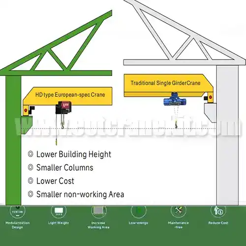 low headroom hoist crane for sale 1 ton to 20 ton  low headroom hoist crane for sale 1 ton to 20 ton