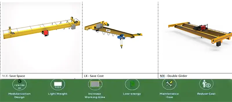 Main Types of Underhung Bridge Cranes for Sale
