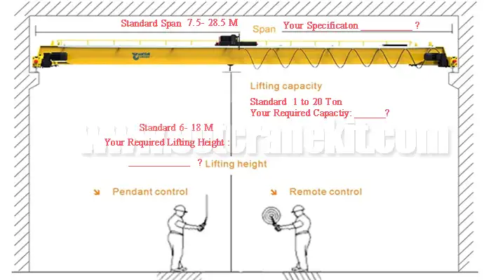 20 ton overhead crane main specificaitons requried to get tailored solution and specific crane price 