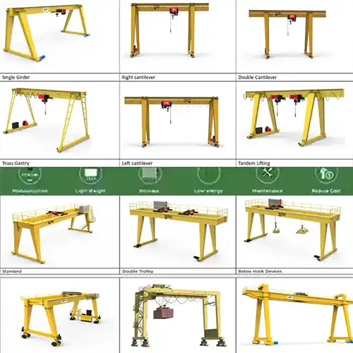 15 Ton Gantry Crane Cost Guide | Pricing & Buyer Tips