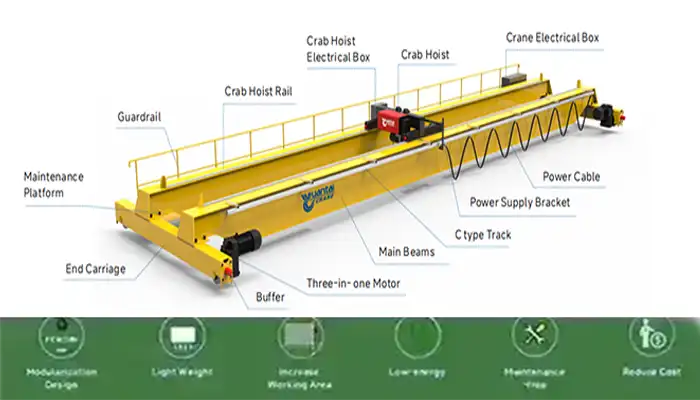Main parts and compoennts of overhead crane system 