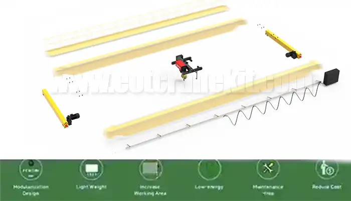 30 ton overhead crane kit without main girder, covering electric hoist trokke, end carriages and , power supply, electrical cabinets , crane controller, and other safety devices, etc. 