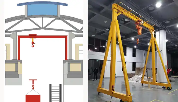 2.5 Ton Mobile Gantry Crane for Construction Material Handling