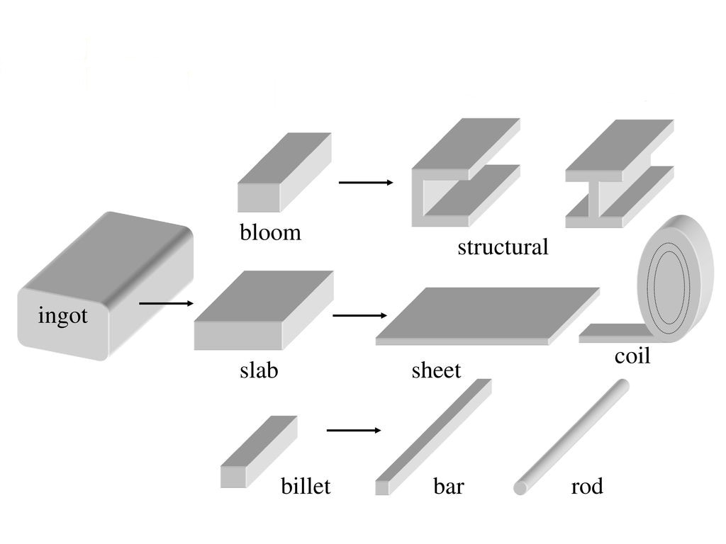 How Billet Size Variations Affect Clamp Design & Pricing