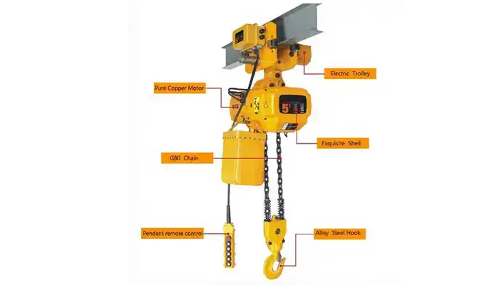 Electric chain hoist with motorized trolley Electric chain hoist with motorized trolley