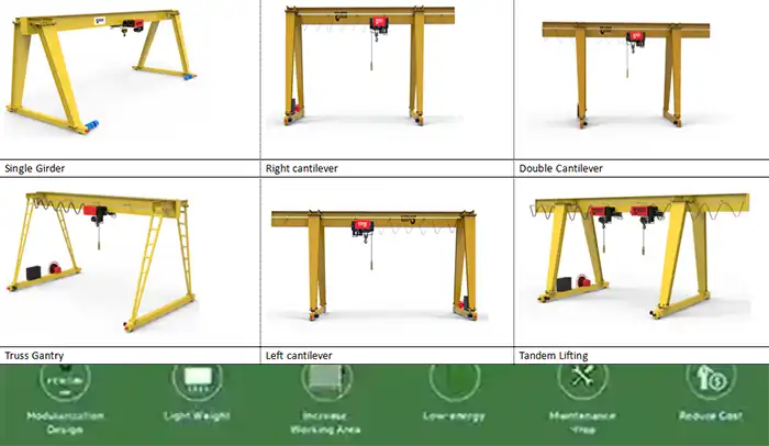 Types of single girder goliath gantry crane