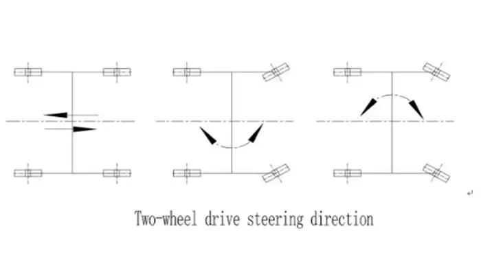 2 wheel rtg gantry crane drive steering direction 