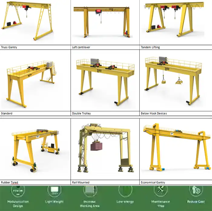 hot sale types of gantry cranes 