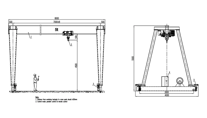 5 Ton European Single Girder Gantry Crane Drawing 7m Span 4.5m Lift (ISO A5, 380V 50Hz 3P)