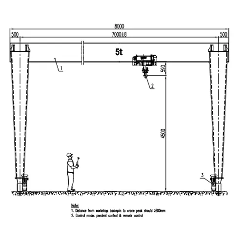 5 Ton Single Girder Gantry Crane 2D & 3 D Drawing MHO 5t-7m-4.5m 