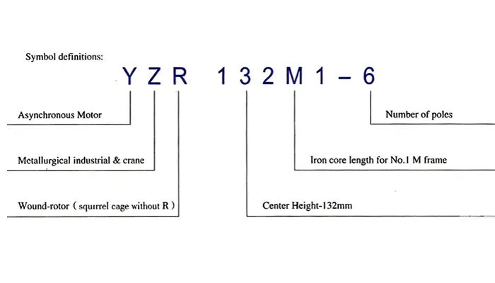 Model Designation Example: YZR132M1-6