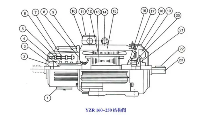 Construction Scheme of YZR 160-250 Motor