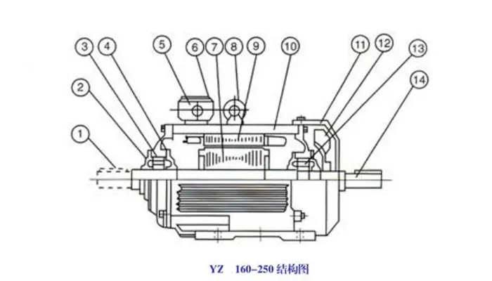 Construction Scheme of YZ 160-250 Motor